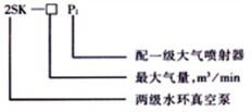 抽屜式工具柜